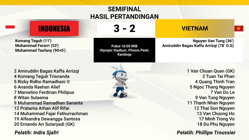 Hasil Indonesia vs Thailand SEA Games 2023