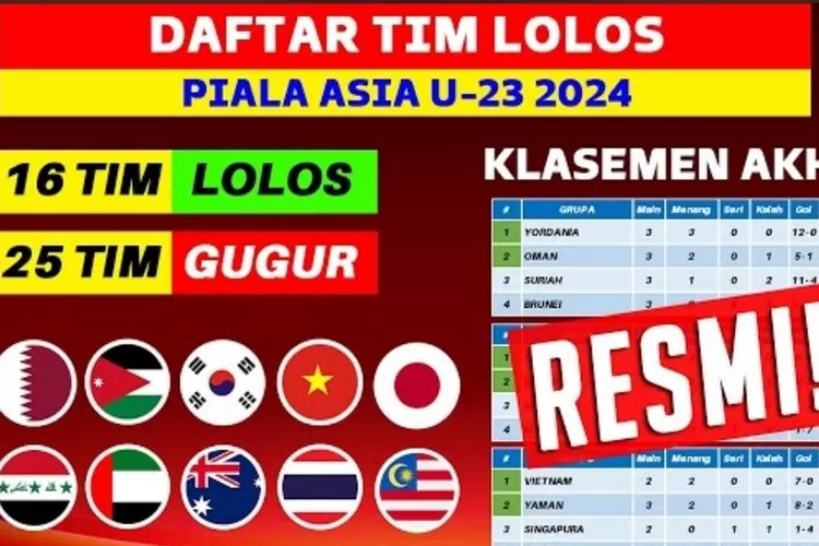 Hasil U23 Performa Tim Sepak Bola U23 Indonesia di Panggung Internasional