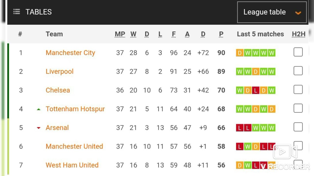 Klasemen Liga Primer Skotlandia Analisis dan Perkembangan Terkini