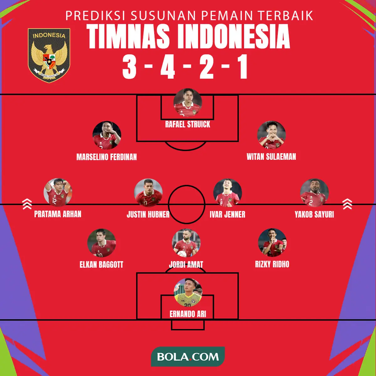 Line Up Indonesia U23 Menghadapi Tantangan di Panggung Internasional