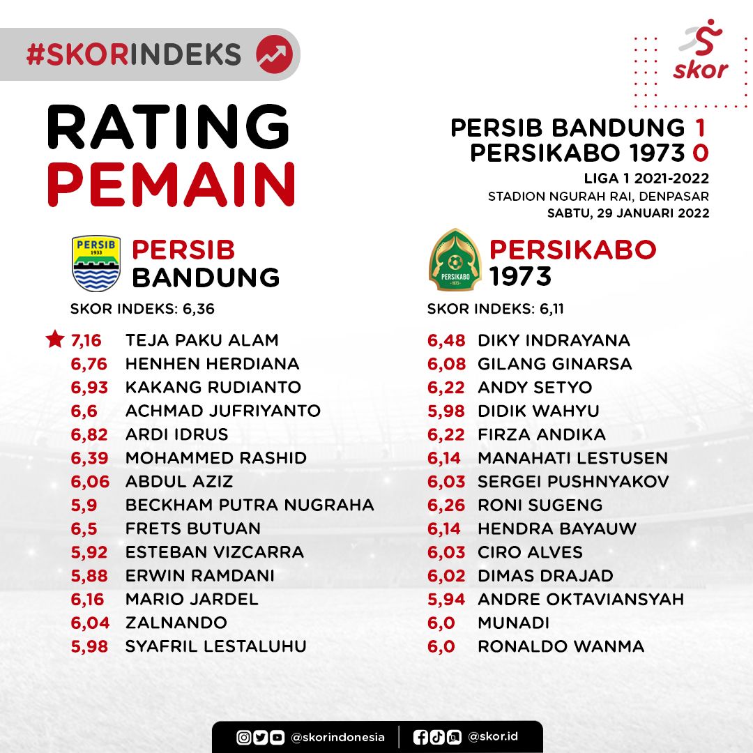 Linimasa Persib vs Barito Putera Rivalitas yang Semarak di Liga Indonesia