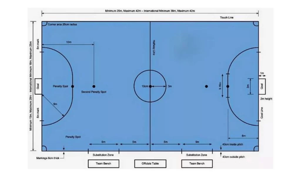 Ukuran Lapangan Bola Kaki